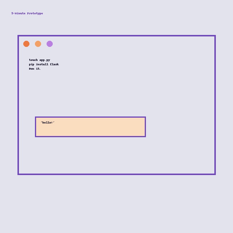 Sketch-style terminal window showing a tiny 5-minute prototype that prints HELLO WORLD